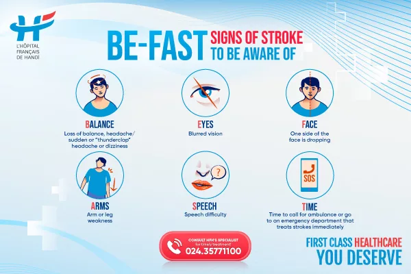 BE-FAST - Signs of strokes to be aware of